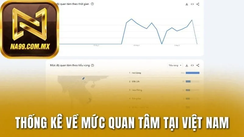 Na99 – Trải nghiệm game bài đổi thưởng đỉnh cao 2025 | Đăng ký nhận thưởng ngay 27 Thống kê về mức quan tâm cổng game ở Việt Nam